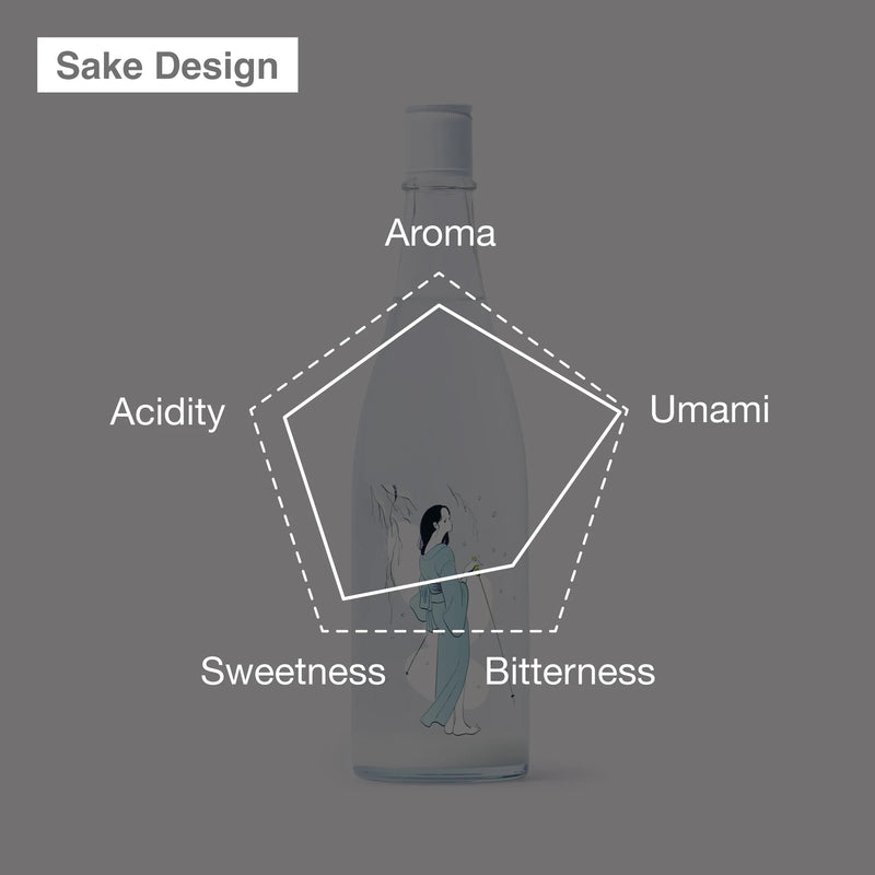 [세금 포함] 오미네 3츠부 후유노오토즈레 720ml